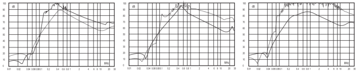 插入損耗 插入損耗